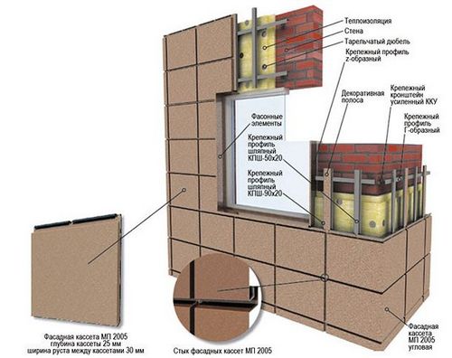 Облицовка фасада металлокассетами