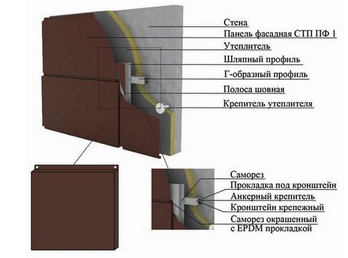 Облицовка фасада металлокассетами