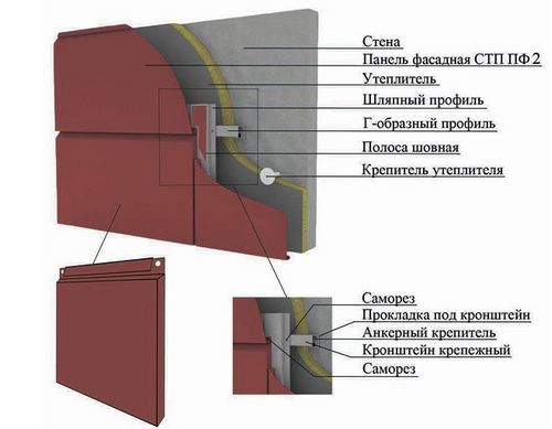 Облицовка фасада металлокассетами