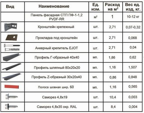 Облицовка фасада металлокассетами