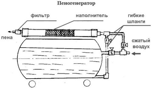 Оборудование для пенобетона