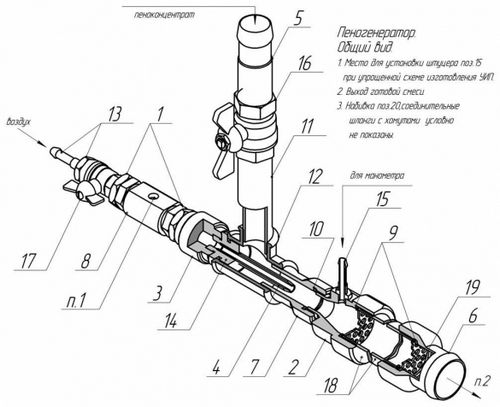 Оборудование для пенобетона