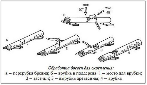 Обработка сруба: огнезащитная и антисептическая