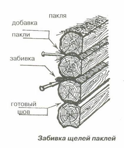 Обработка сруба: огнезащитная и антисептическая