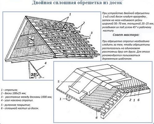 Обрешетка под мягкую кровлю