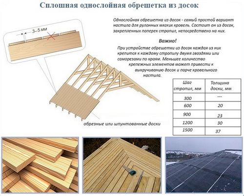 Обрешетка под мягкую кровлю