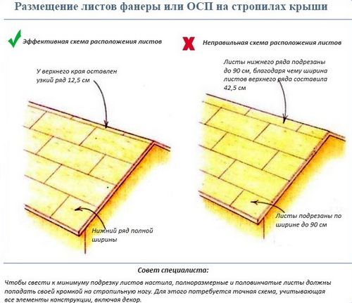 Обрешетка под мягкую кровлю