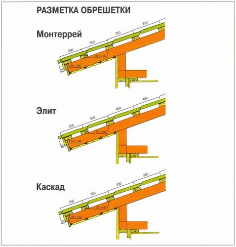 Обрешетка под профнастил