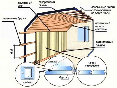 Обшивка балкона деревом: инструменты, особенности процесса