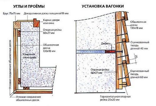 Обшивка балкона вагонкой своими руками: с чего начать? Подготовка перед началом работ, схемы (видео)