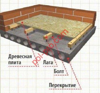 Обустройство деревянного пола своими руками