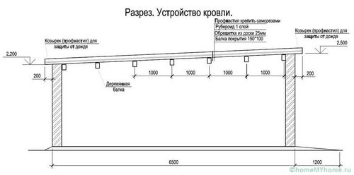 Односкатная крыша своими руками пошагово: технология монтажа