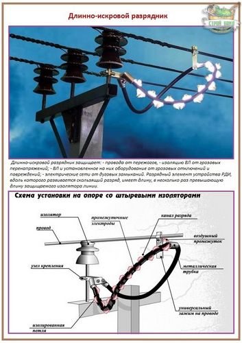 Ограничитель перенапряжения: все про защиту от скачков напряжения