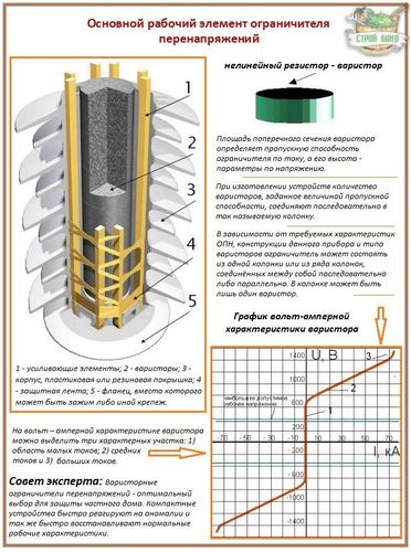 Ограничитель перенапряжения: все про защиту от скачков напряжения