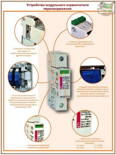 Ограничитель перенапряжения: все про защиту от скачков напряжения