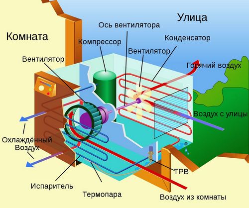 Оконный кондиционер