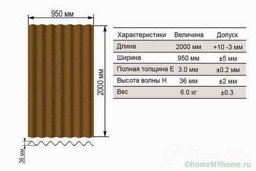 Ондулин или металлочерепица что лучше: сравнительный обзор