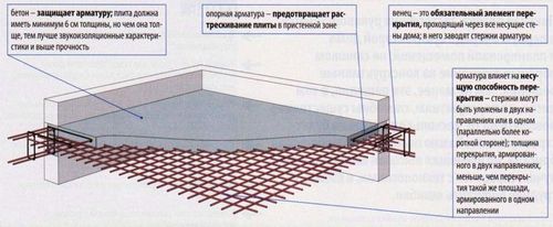 Опалубка перекрытий