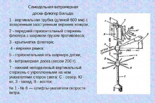 Оригинальные флюгеры