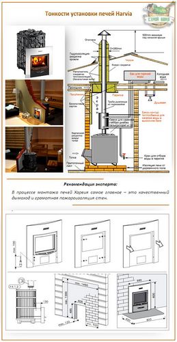 Отзывы на печи "Харвия" (Harvia) и пример установки своими руками