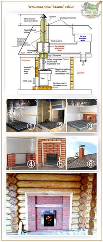 Отзывы на печи "Калита": ставить или не ставить в свою баню?