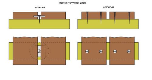 Палубная доска из лиственницы, дуба и ДПК - особенности материала и способы укладки