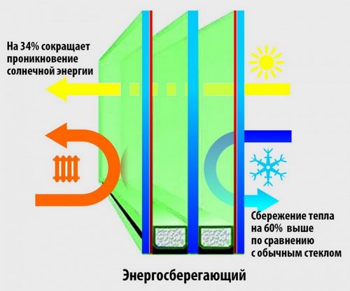 Панорамное окно на балкон + фото