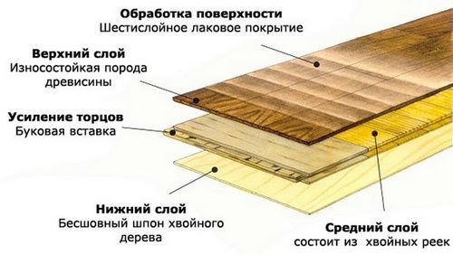 Паркет или ламинат - что лучше выбрать? Разбор покрытий от специалистов