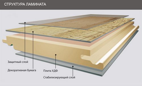 Паркет или ламинат - что лучше выбрать? Разбор покрытий от специалистов