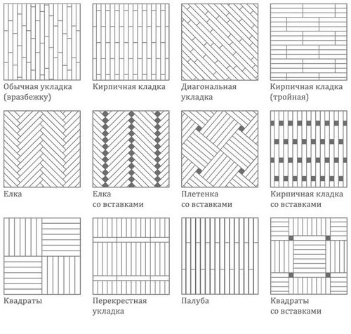 Паркет штучный: как выбрать, укладка своими руками