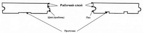 Паркет штучный: как выбрать, укладка своими руками