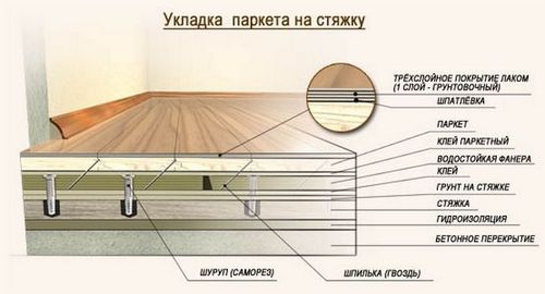 Паркет штучный: как выбрать, укладка своими руками