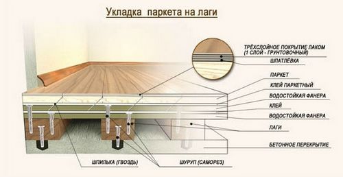 Паркет штучный: как выбрать, укладка своими руками