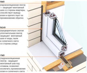 Пароизоляция для окон пвх - зачем нужна, варианты, как монтировать