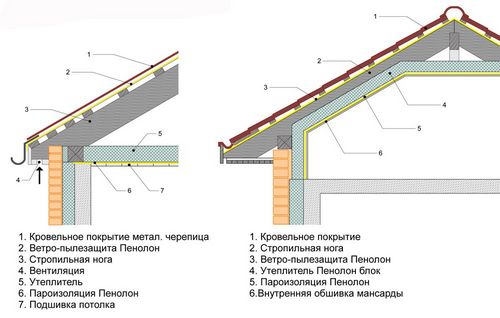 Пароизоляция для потолка в деревянном перекрытии: как сделать правильно.