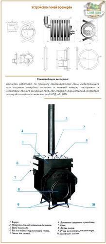 Печь для бани «Бренеран»: технический обзор + установка своими руками