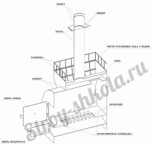 Как сварить печь для бани из трубы своими руками - технология изготовления