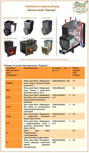 Печь для бани "Варвара": обзор моделей, отзывы на них + пример обкладки кирпичом