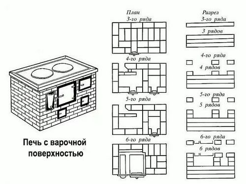 Печь для дачи из кирпича своими руками: фото и видео
