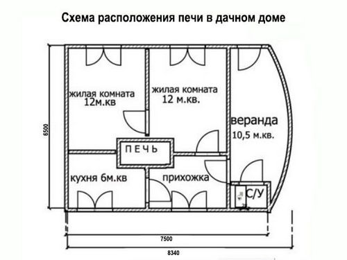 Печь для дачи из кирпича своими руками: фото и видео