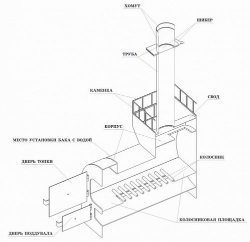 Печь для русской бани
