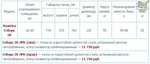 Печи для бани Сибирь: отзывы на Сибирь-20, Сибирь-30 и Сибирь от Теплодара