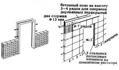 Перегородки из кирпича: кладка, толщина