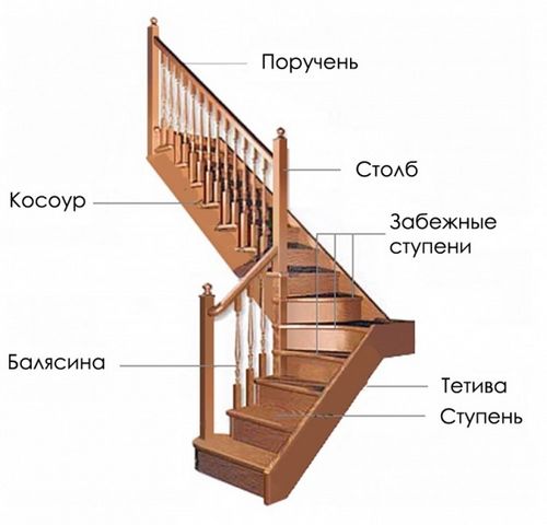 Перила для крыльца + фото