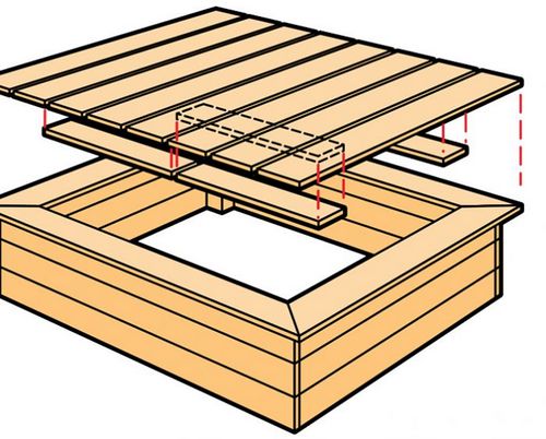 Песочница с крышкой