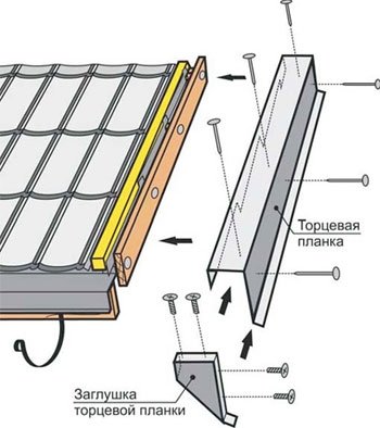 Планка торцевая для металлочерепицы + фото