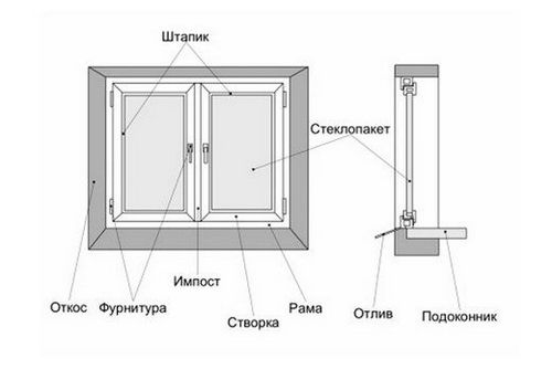 Пластиковые окна, открывающиеся наружу, как открыть ПВХ-окно снаружи