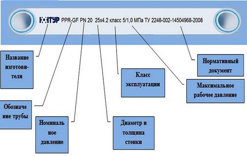 Пластиковые трубы для водопровода: размеры и цены, виды