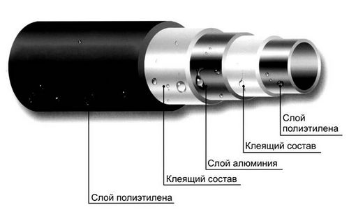 Пластиковые трубы для водопровода: размеры и цены, виды