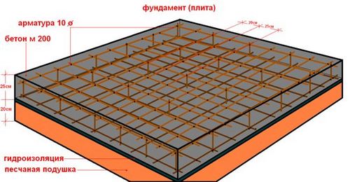 Плавающий фундамент своими руками.